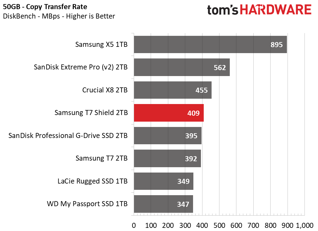 Samsung T7 Shield 2TB Portable SSD