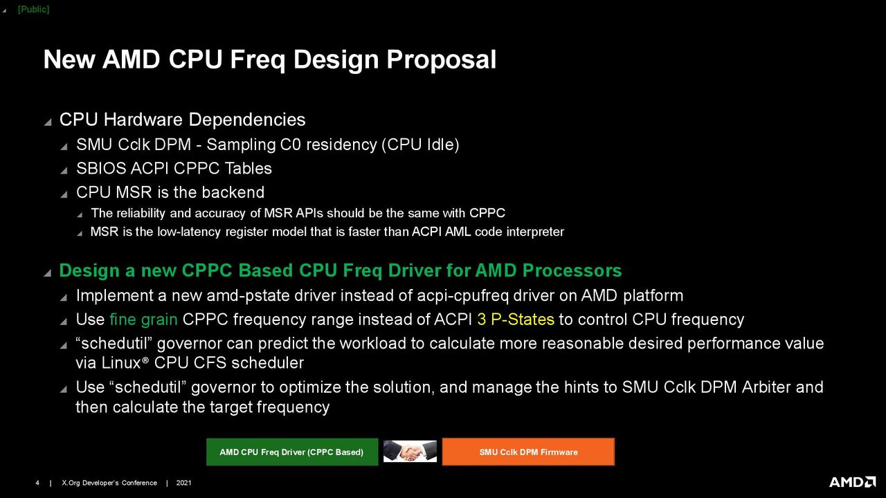 AMD Linux CPPC Driver Presentation