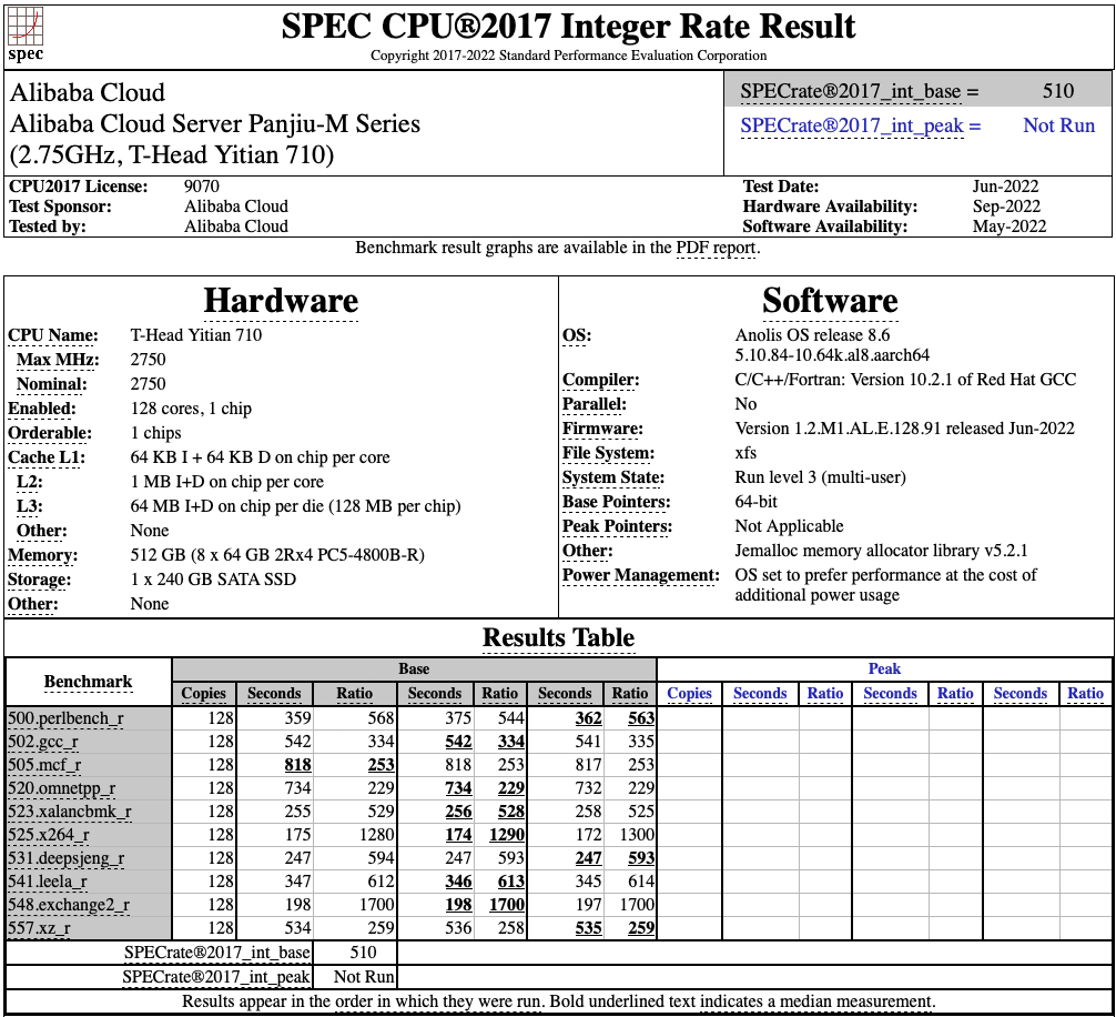SPEC