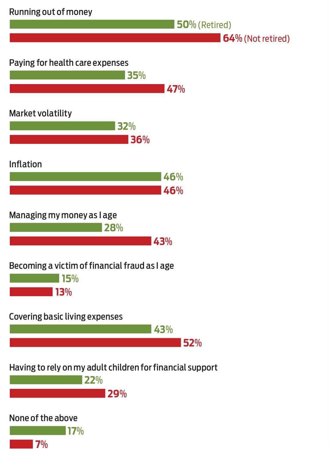 graphic of poll results