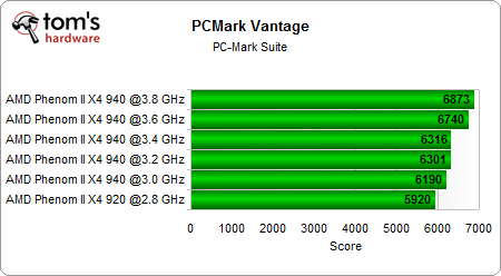 what score in pcmark 10 is good