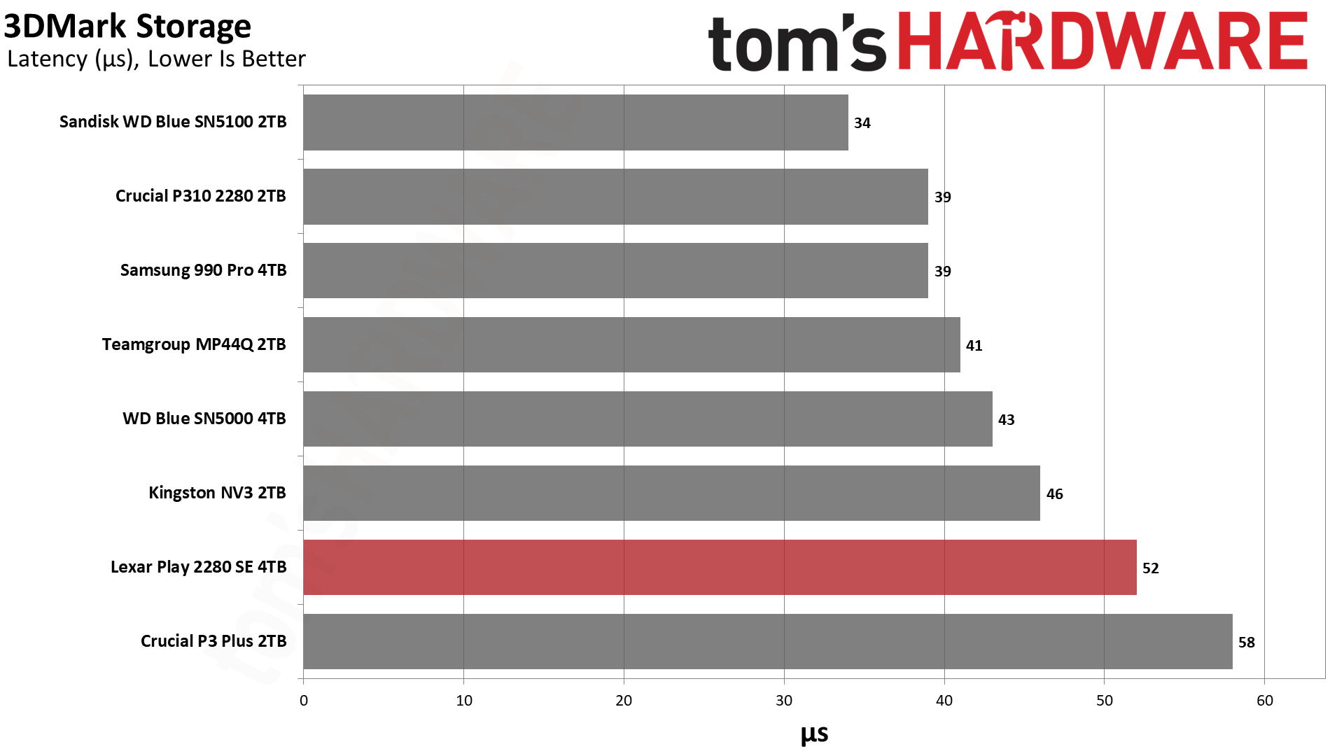 Lexar Play 2280 SE 4TB SSD