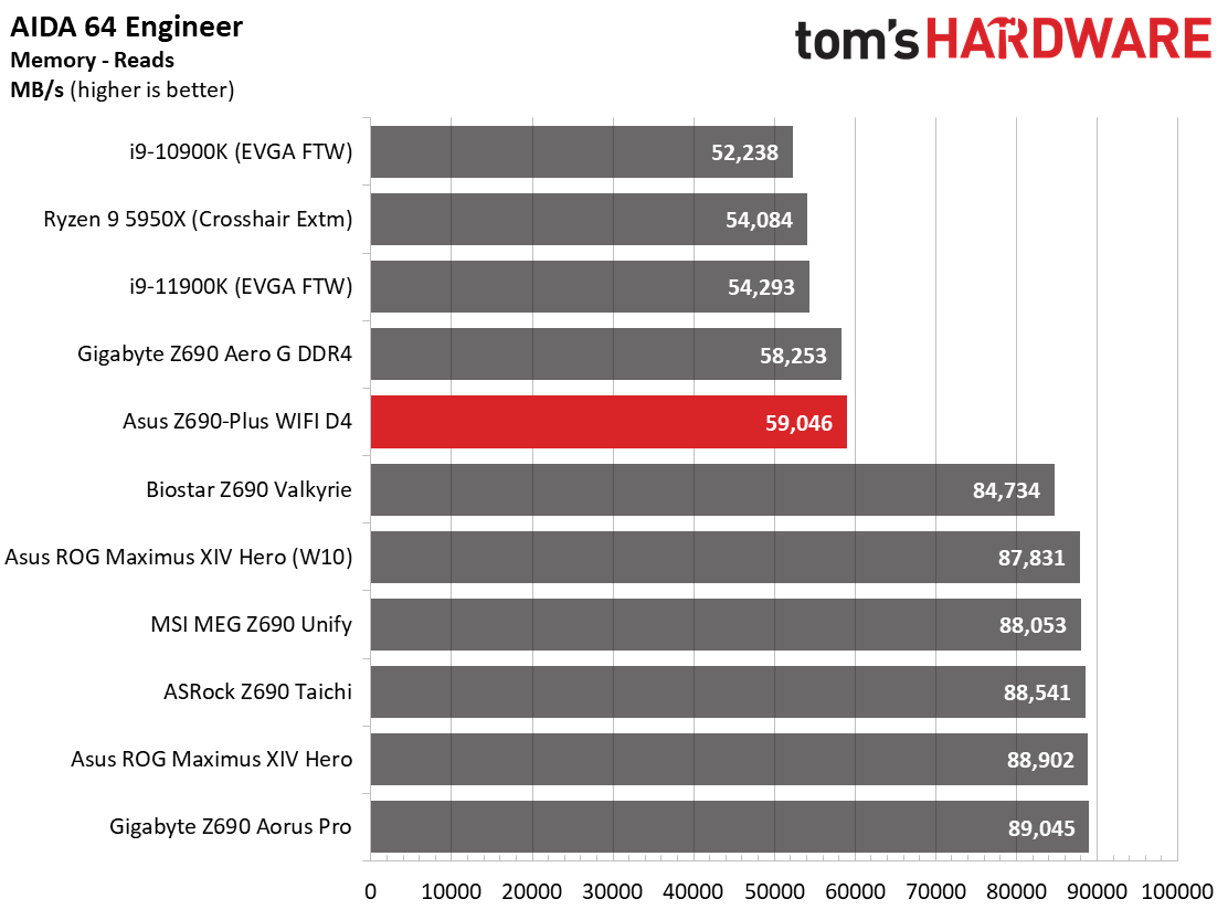 Asus TUF Gaming Z690-Plus WIFI D4