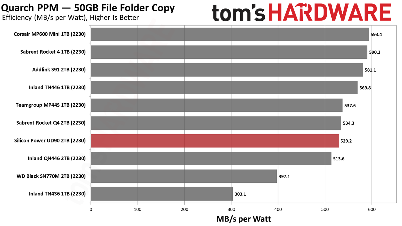 2TB Silicon Power UD90 2230 SSD
