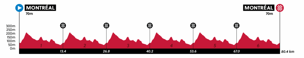 Women Junior road race, 2026 UCI Road World Championships
