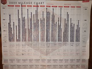 reader mileage chart