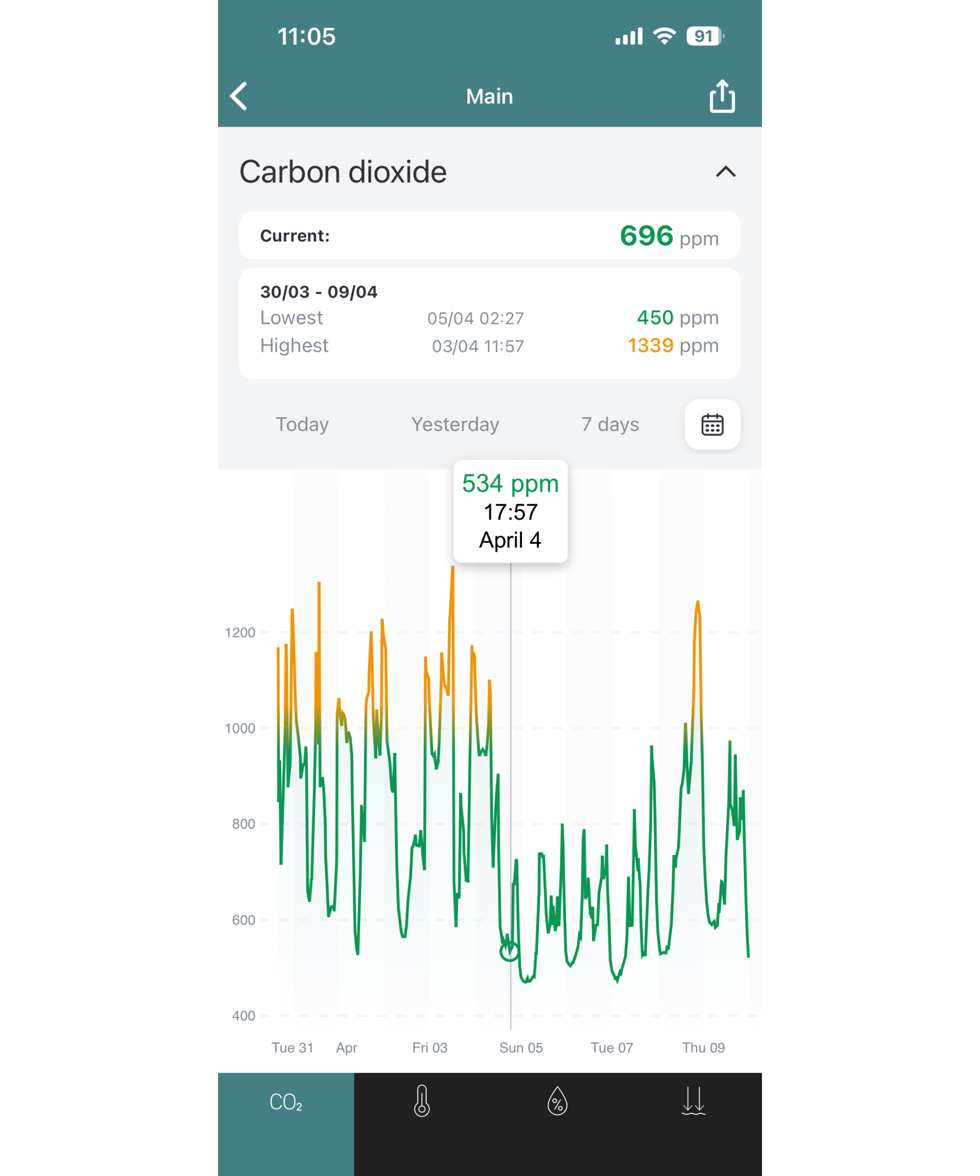 screenshot of CO2 readings on Aranet app
