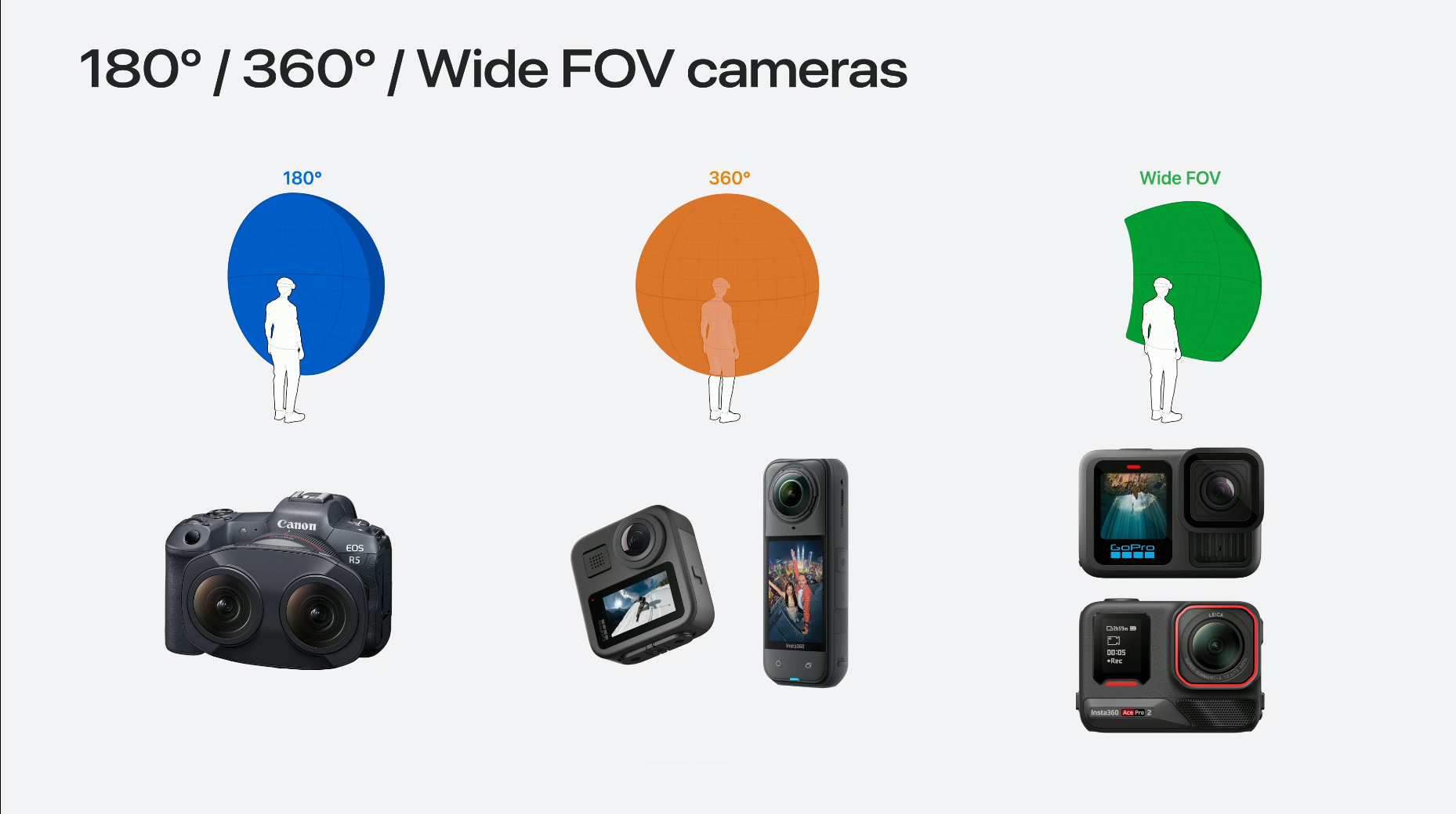 Slide from Apple presentation