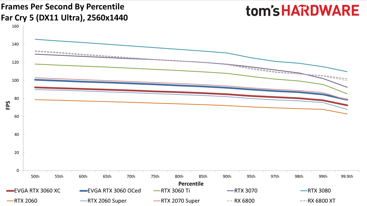 GeForce RTX 3060
