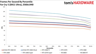Đánh giá Card đồ họa GeForce RTX 3060 12GB DDR6, ra mắt vào cuối tháng 2 46 GeForce RTX 3060