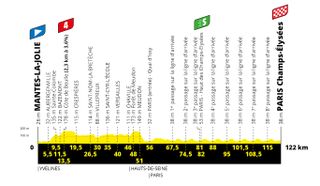 The profile of stage 21