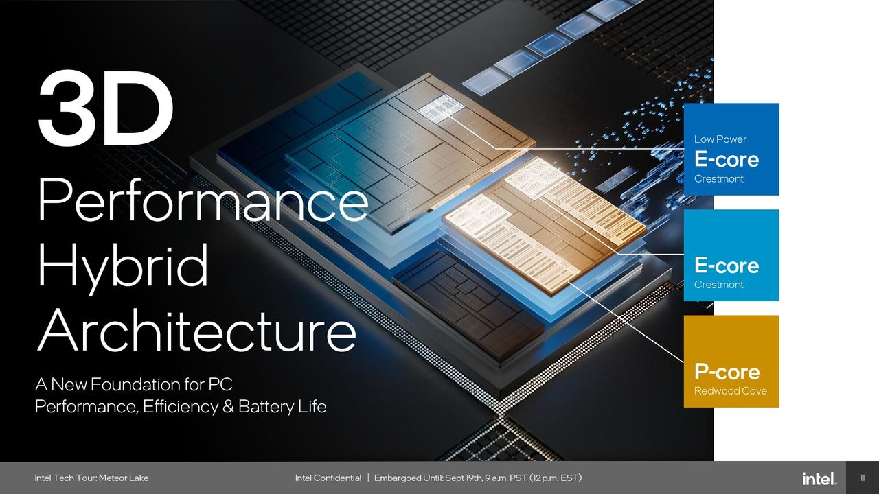 Intel Meteor Lake