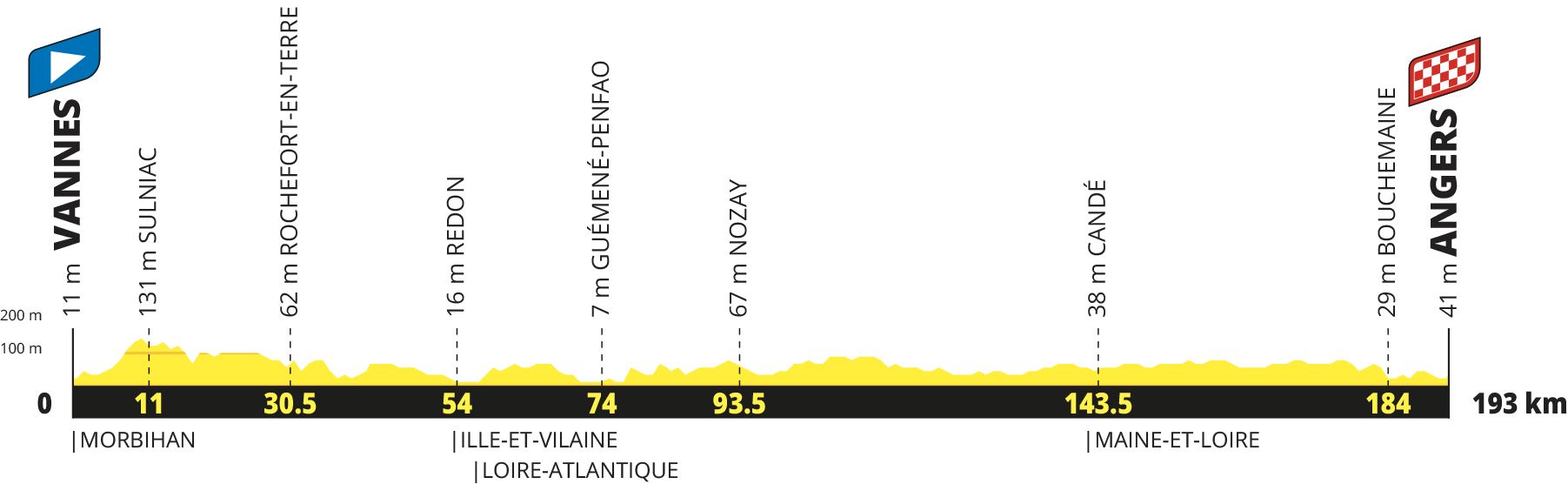 Tour de France 2027 route profiles