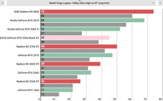 Nvidia GeForce RTX 3060 performance graphs