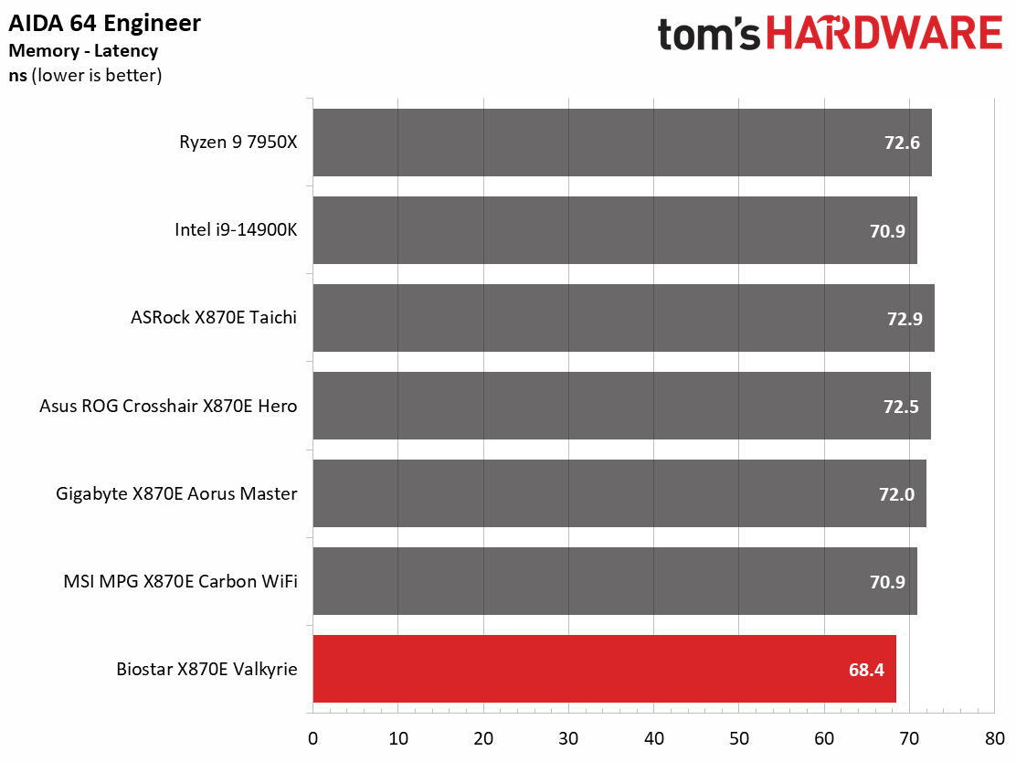 Biostar X870E Valkyrie