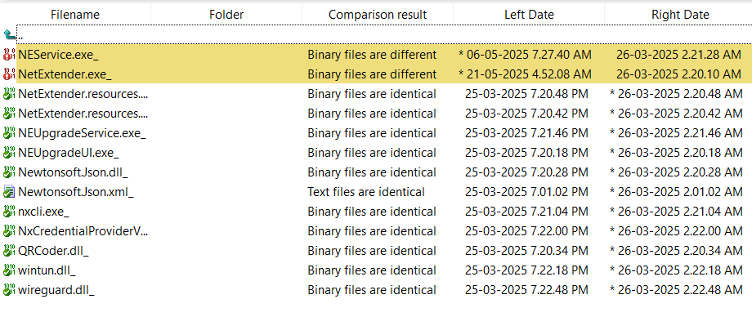 Images showing fake digital certificate and modified executable files from the malicious SonicWall VPN software.