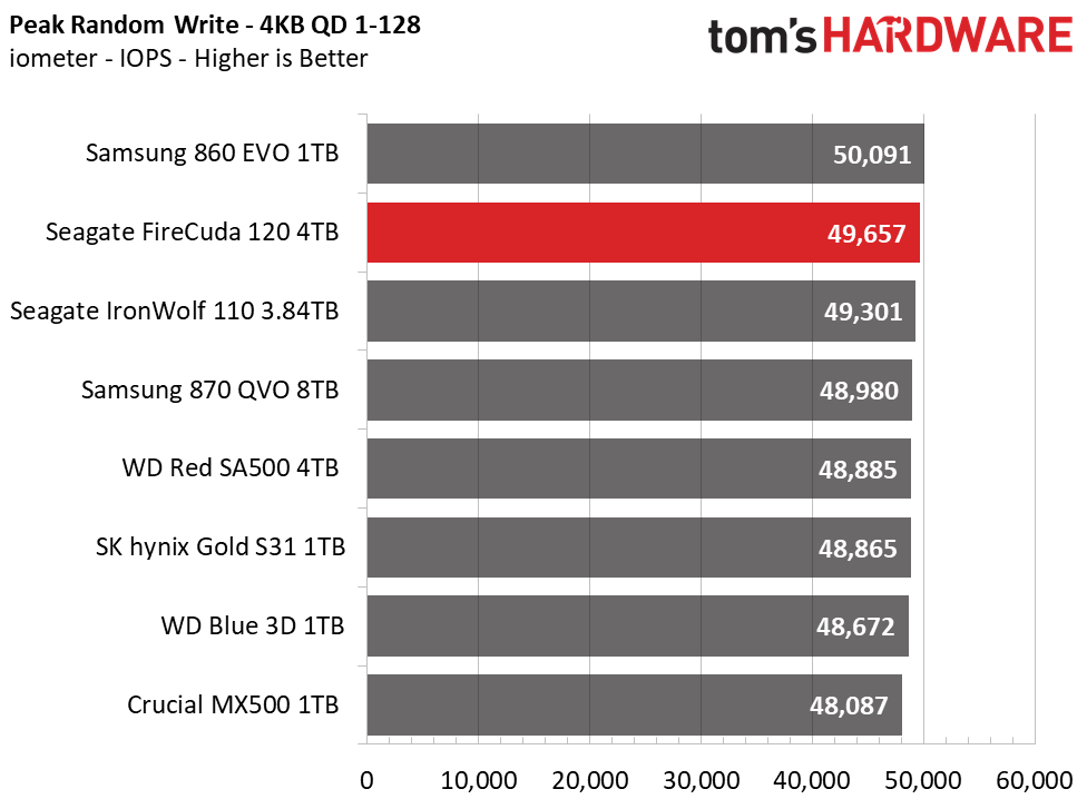 Seagate FireCuda 120