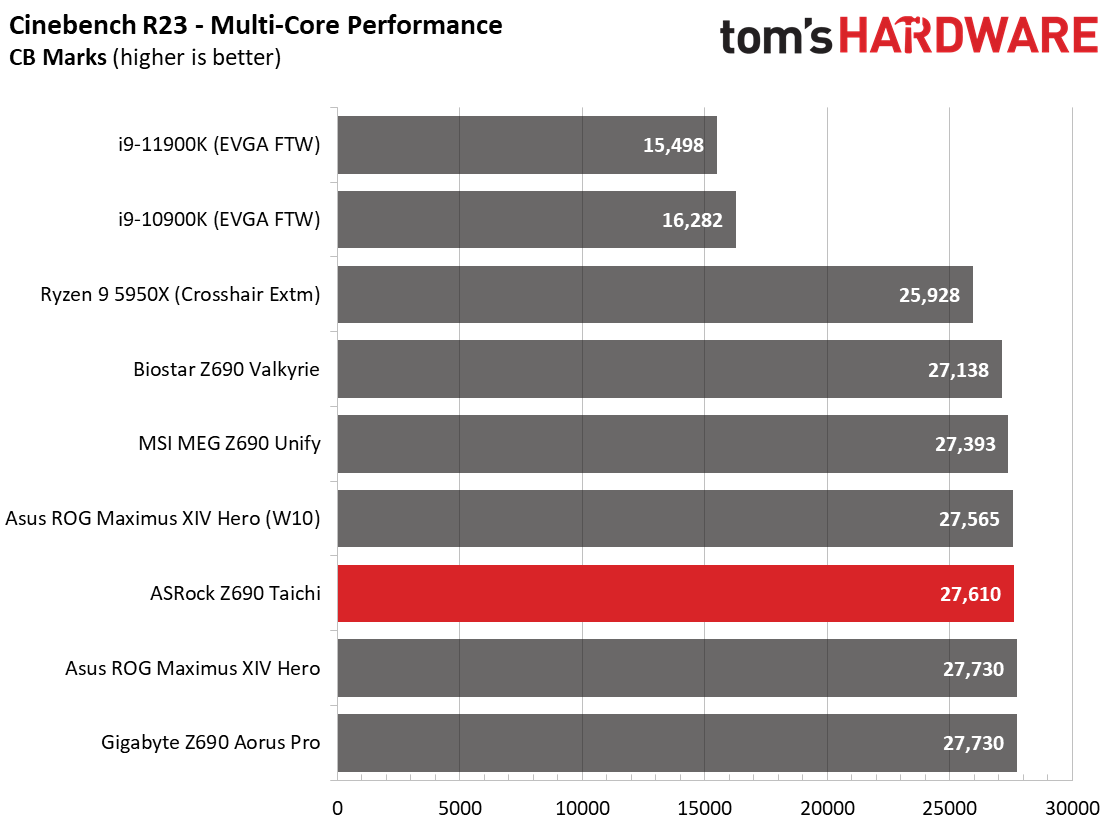 ASRock Z690 Taichi