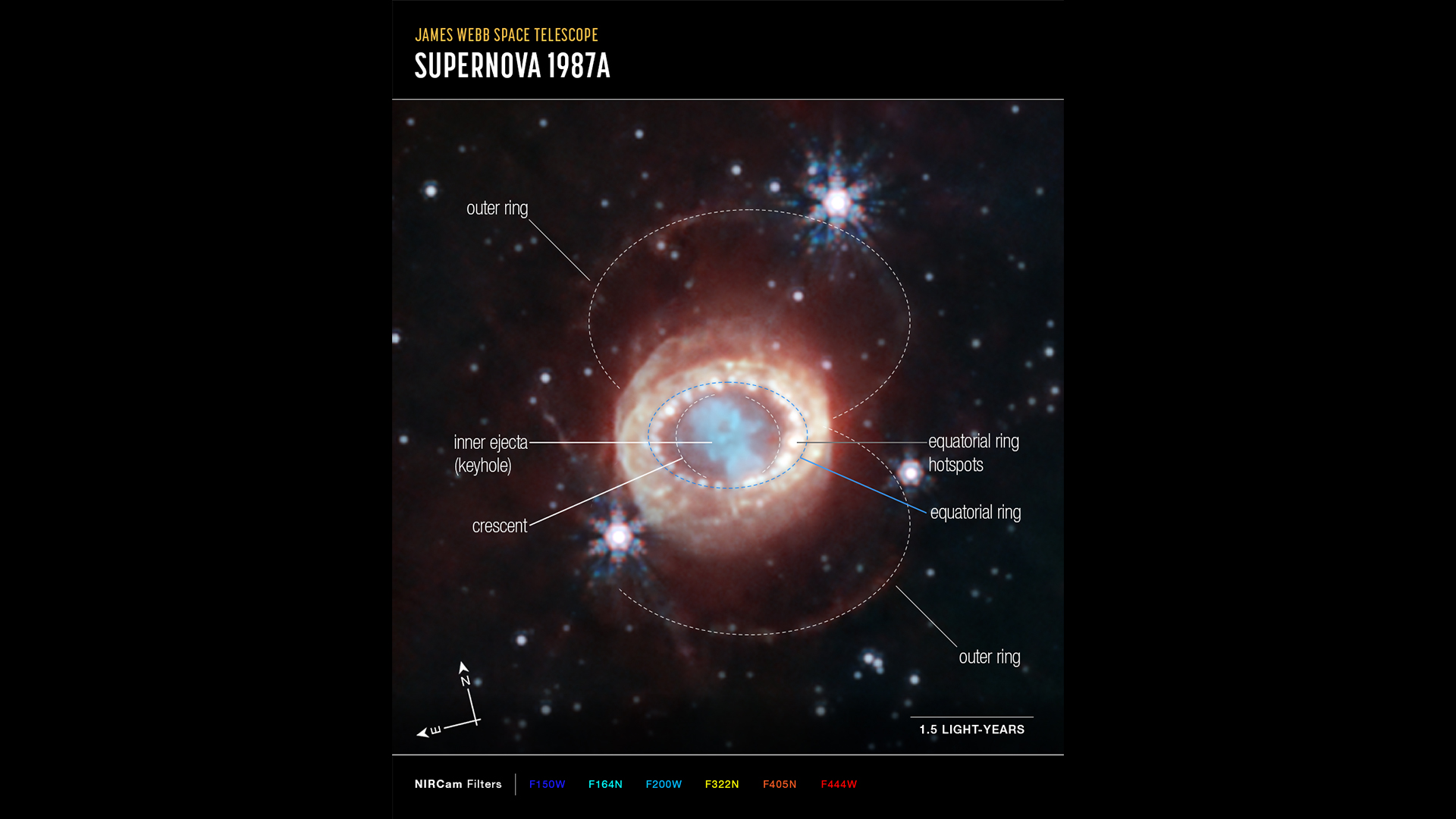 Brightest supernova of previous 420 years revealed in beautiful new James Webb telescope photographs