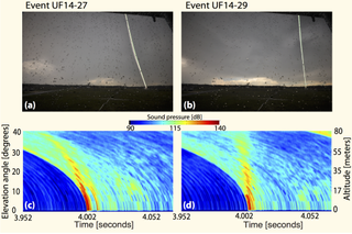 Scientists compared long-exposure optical photographs of two different triggered lightning events (on top) with acoustically imaged profiles of the discharge channel (below).