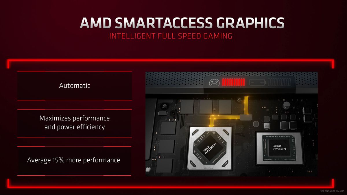 AMD RX 6500 XT
