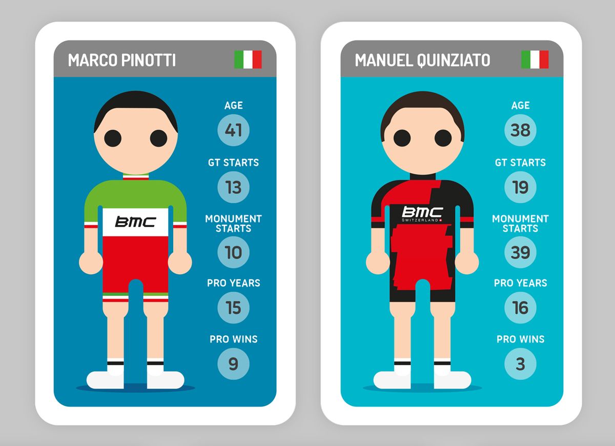 Marco Pinotti picked himself and his former BMC Racing teammate Manuel Quinziato