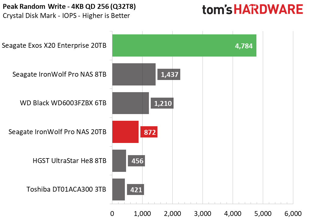 20TB Seagate HDD