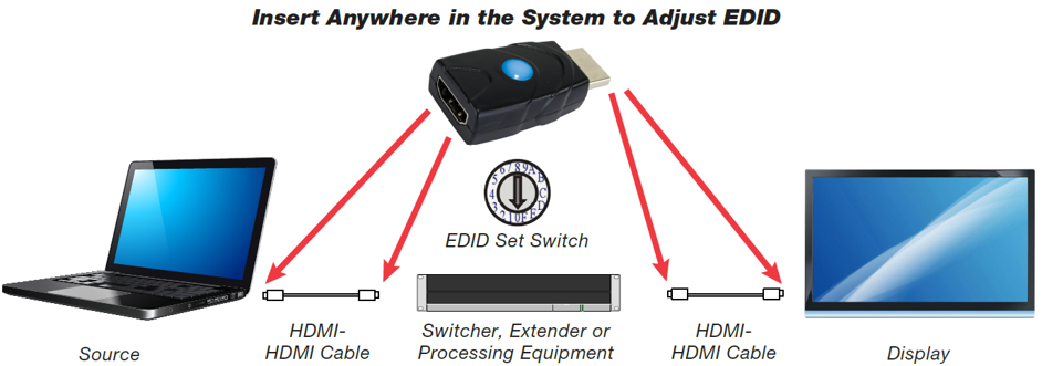 FSR’s DR-EDID Scores at InfoComm 2018