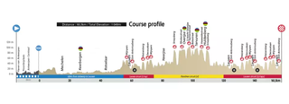 Men's U23 road race profile