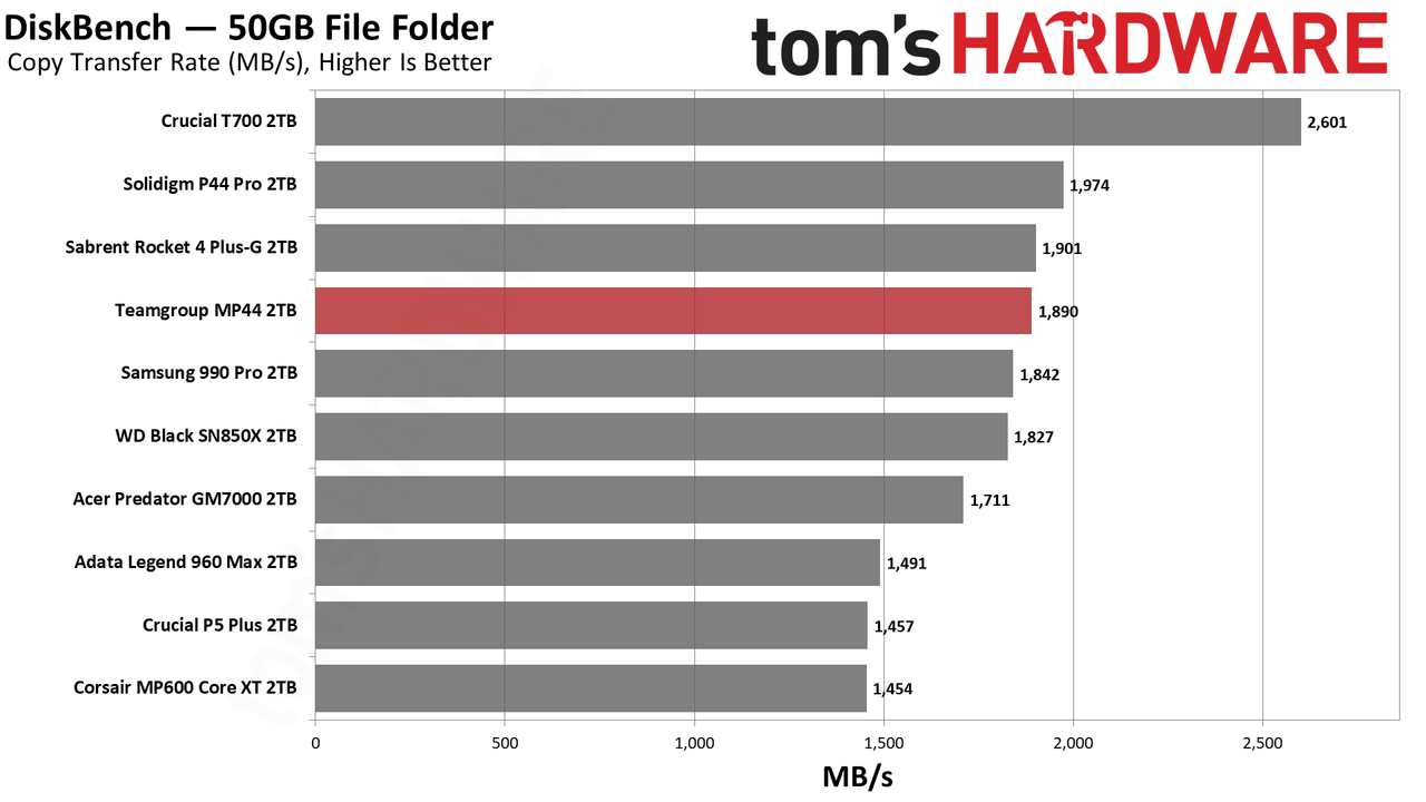 Team MP44 SSD