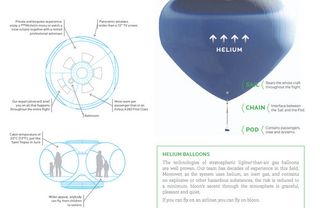 The near-space balloon (bloon) carries four passengers and two pilots inside a pressurized pod.