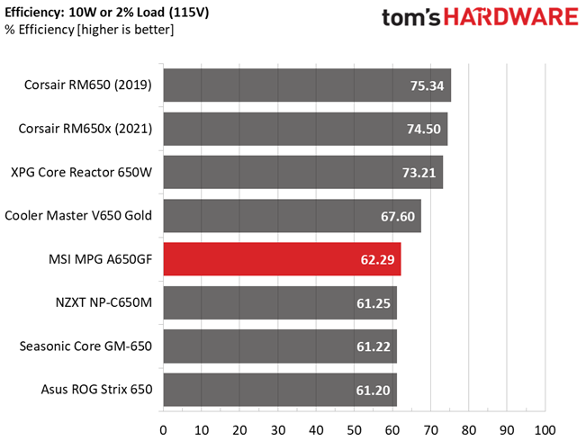 MSI MPG A650GF