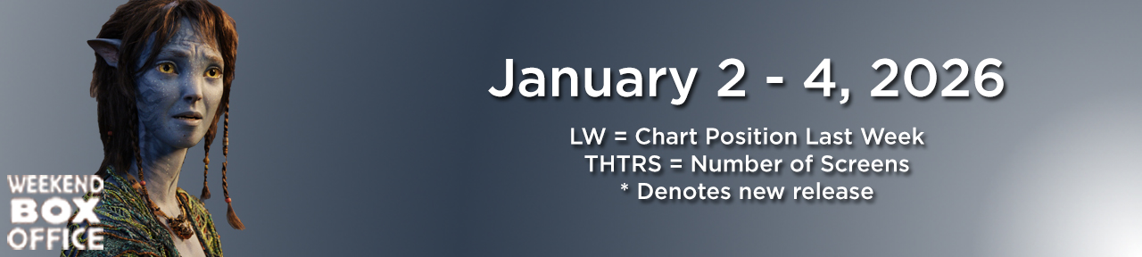 Weekend Box Office Avatar: Fire And Ash January 2-4, 2026