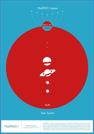 GALLERY ONLY - TRAPPIST-1 main objects compared