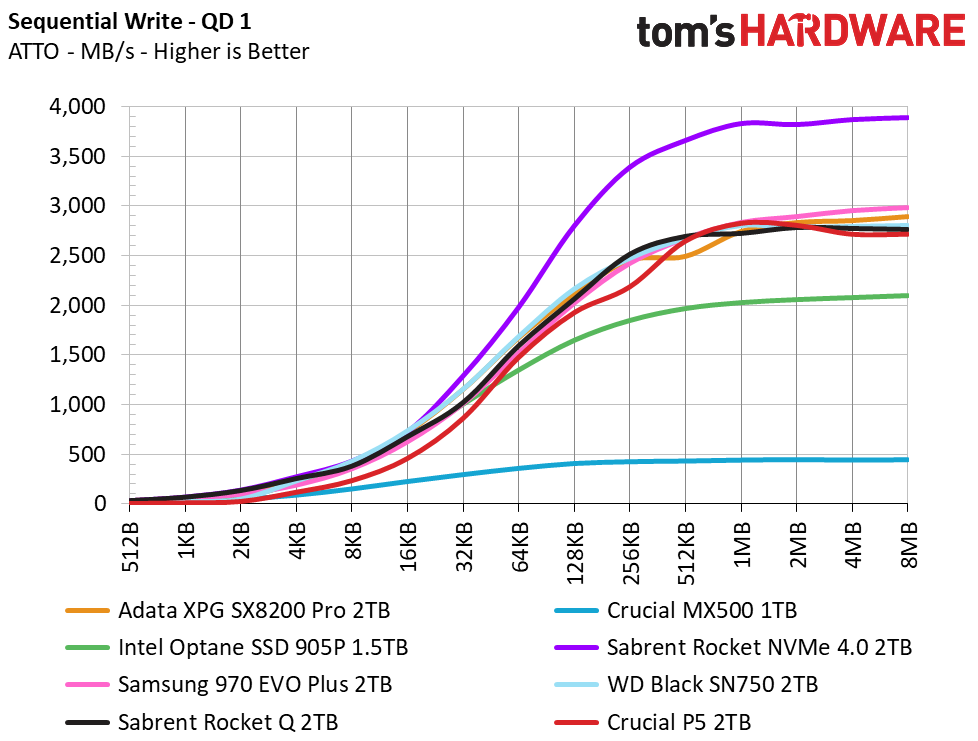 Crucial P5 2TB