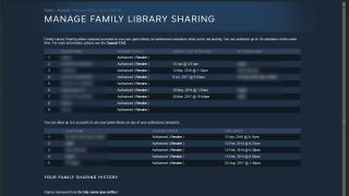 You can share your Steam library with members of your family.