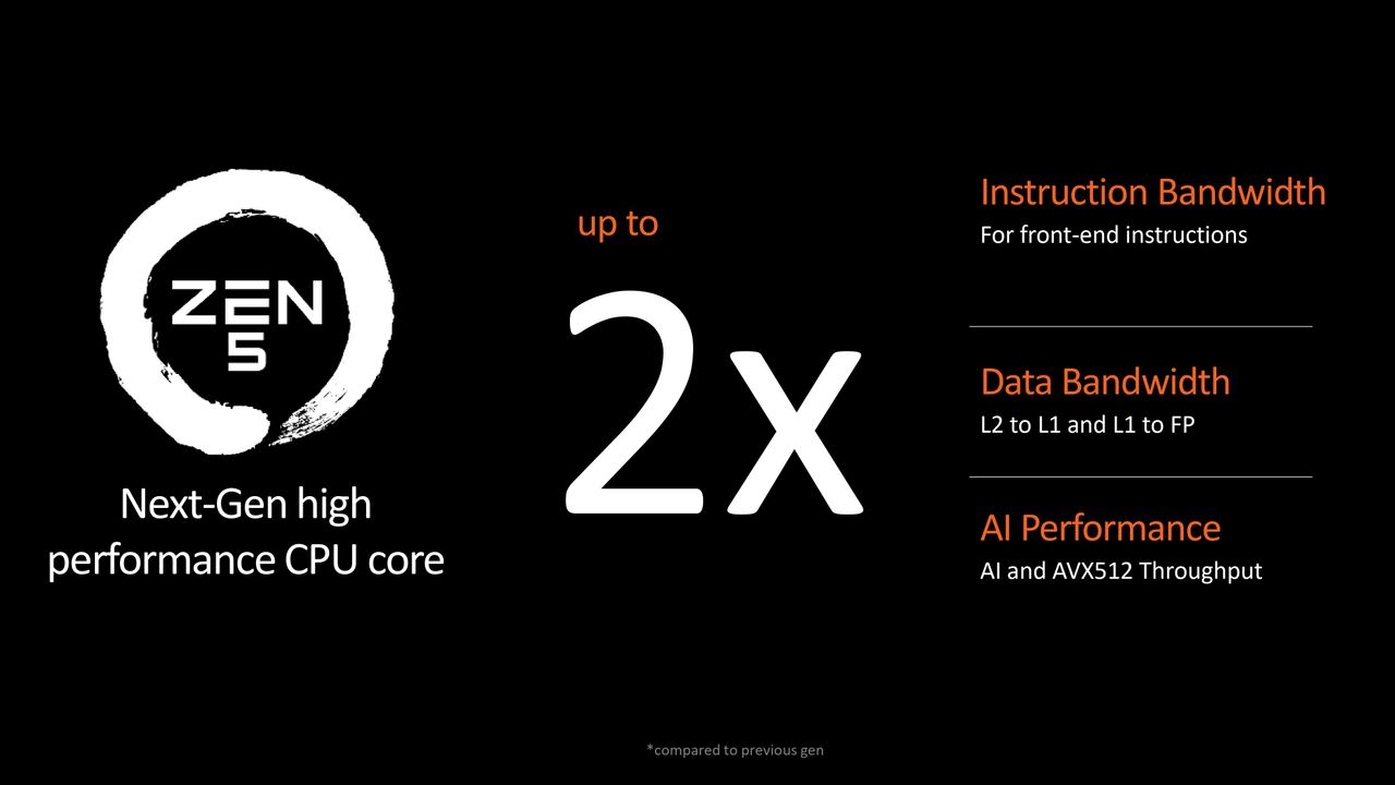 Zen 5 and Ryzen 9000 series announcement presentation slides