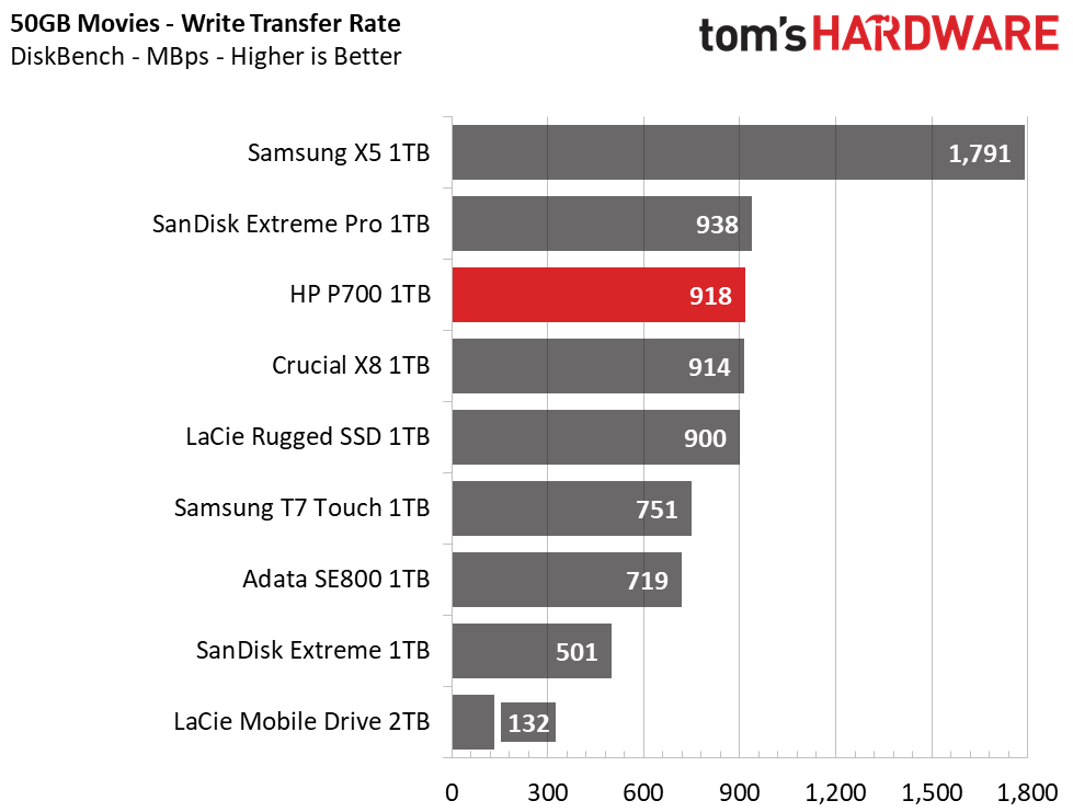 HP P700