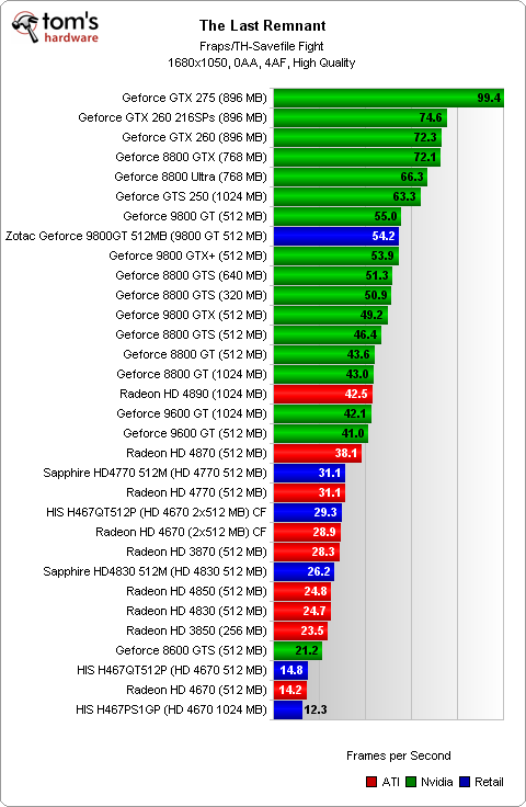 graphic card benchmark price