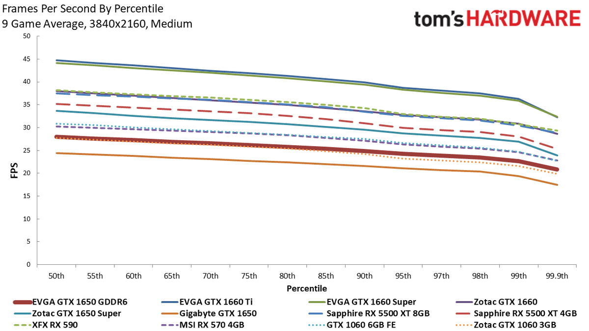 EVGA GTX 1650 GDDR6