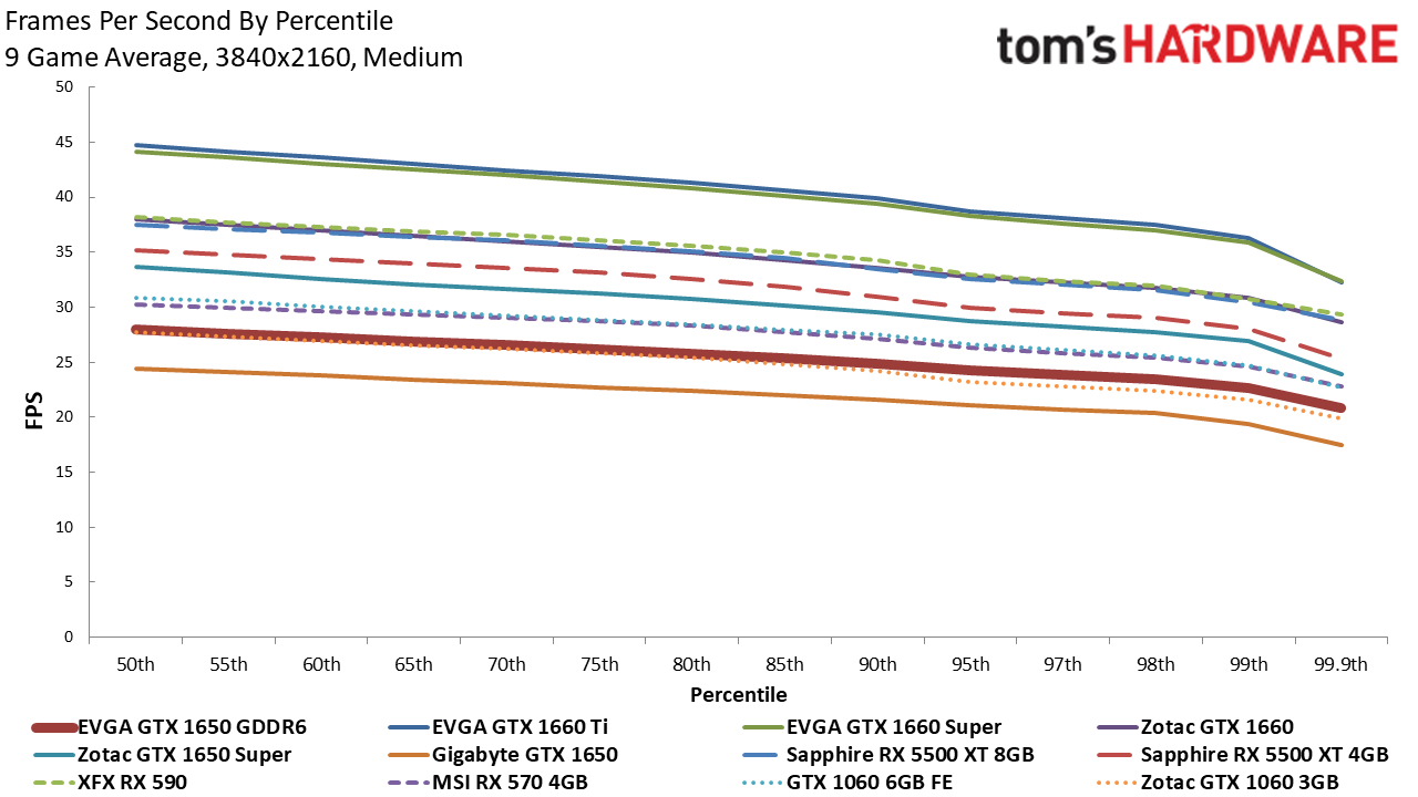 EVGA GTX 1650 GDDR6