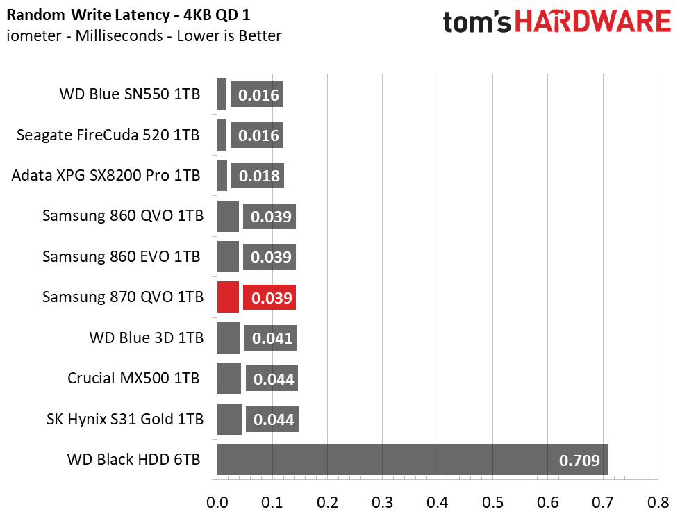 Samsung 870 QVO SSD (1TB)
