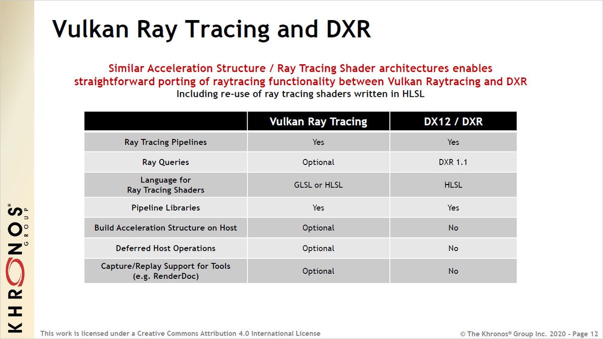 Vulkan Ray Tracing extensions slide deck from Khronos Group.