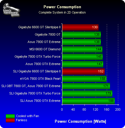 nvidia power management comparison