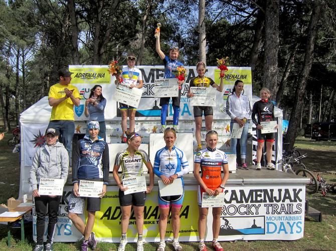 Top finishers of the day in Croatia