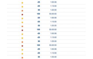 The final interface shows the temperature readings from the sensor, and updates in real time