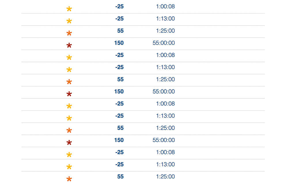 The final interface shows the temperature readings from the sensor, and updates in real time