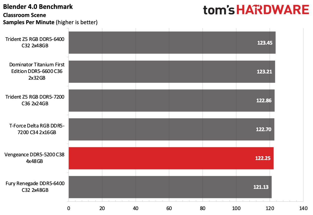 DDR5 Review