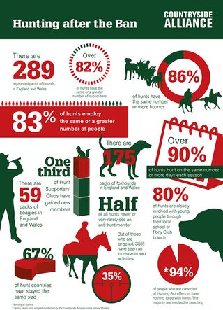 CA_Hunting Infographic_2015_06