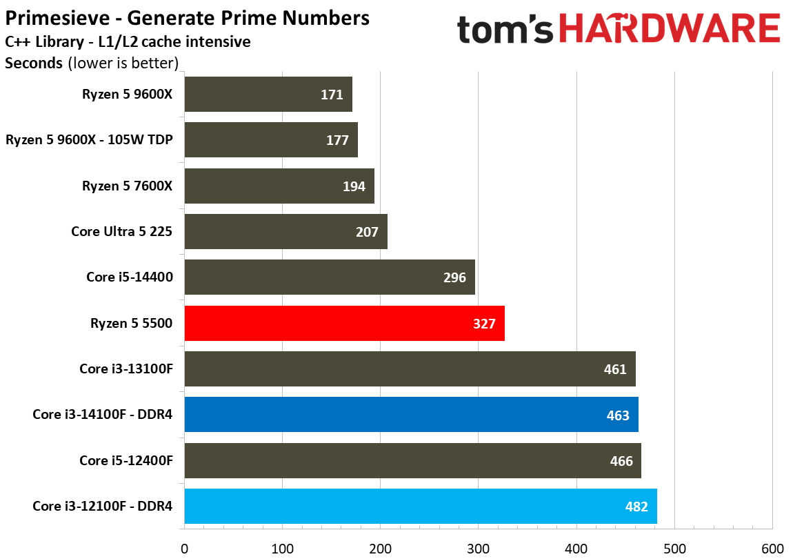 $100 CPU Shootout - Workstation Benchmarks